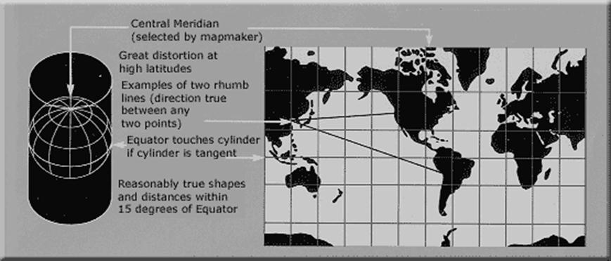 A diagram of Mercator projection on a  flat map in relation to the globe.