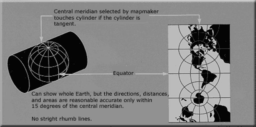 A diagram and explanation of Traverse Mercator projection.